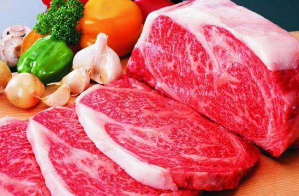 肉制品行业市场规模是什么?